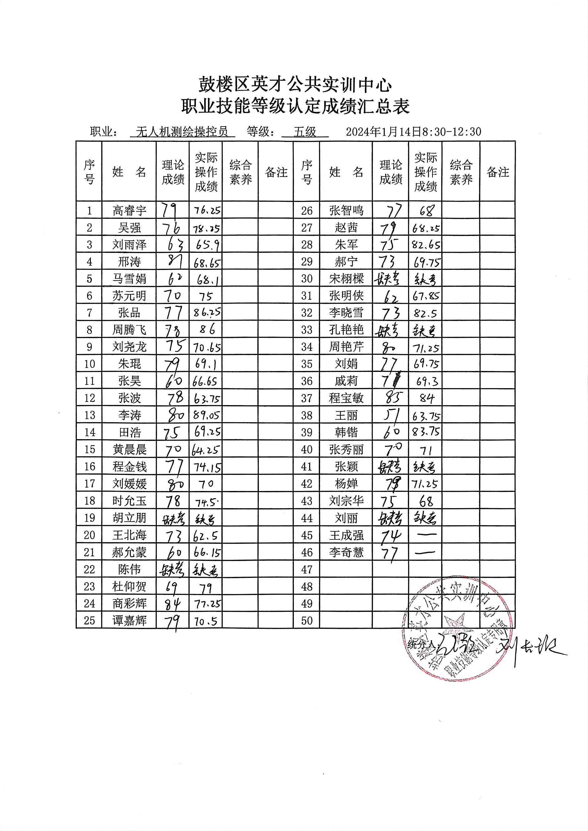 扫描件_职业技能等级认定成绩汇总表_1(9).jpg