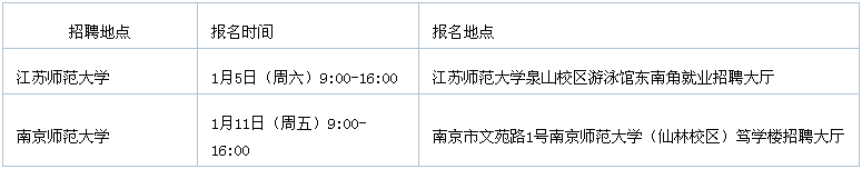 报名地点