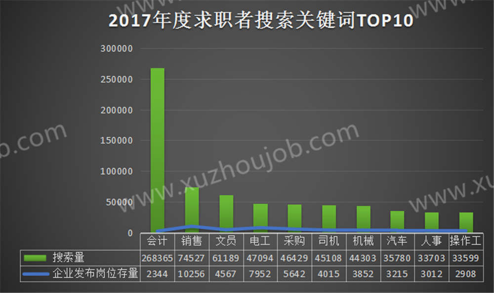 2017搜索词