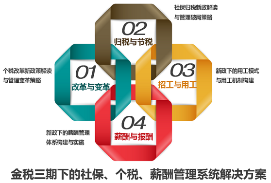 培训大纲