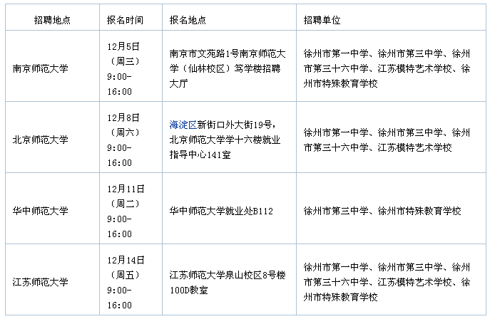 报名地点