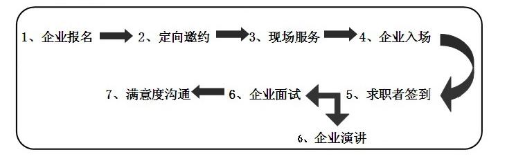 12月3日面试会