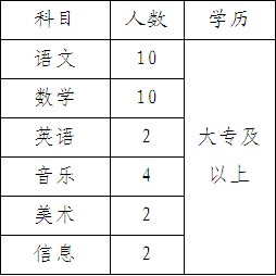 徐州云龙区教师岗位