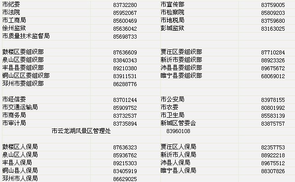 徐州公务员招录单位电话