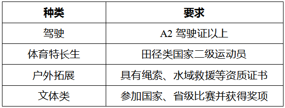 1648084197214980.png image.png