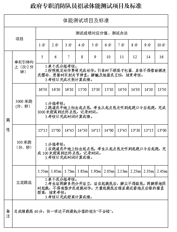 1648084265642944.png image.png