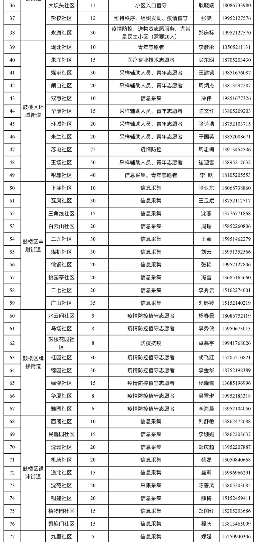1648691773603040.png image.png